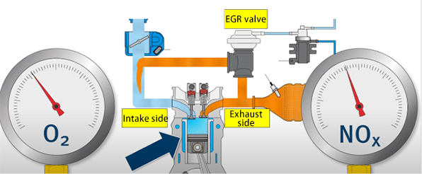 EGR system structure diagram